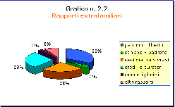 Grafico 2.2